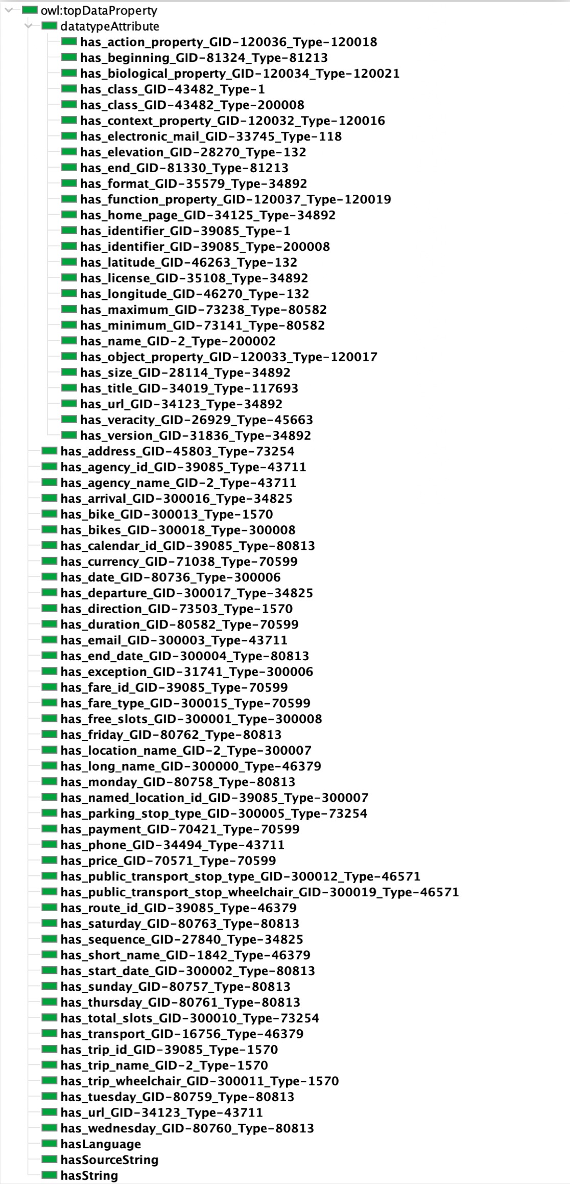 Data Properties