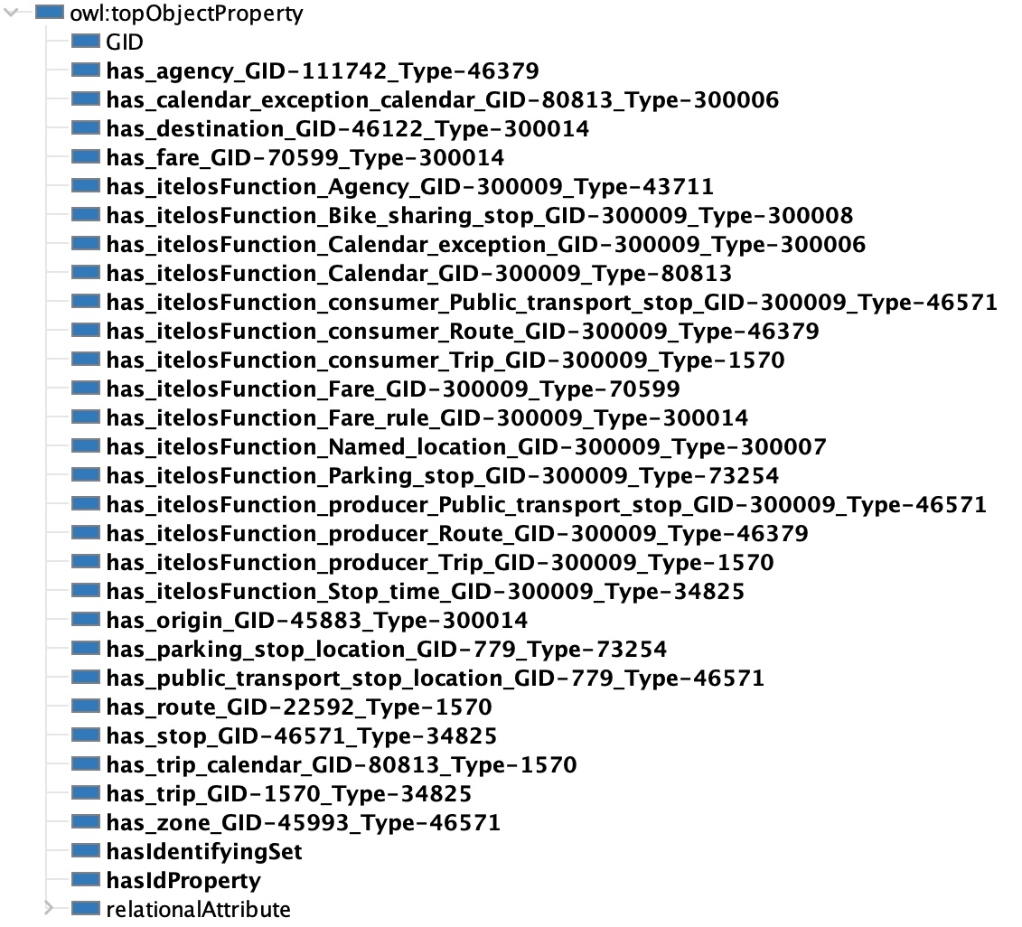 Object Properties